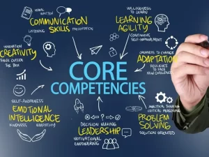 دليل الجدارات