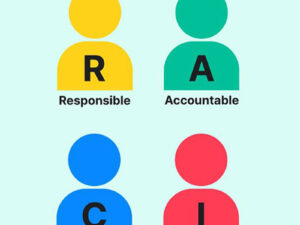 مصفوفة الصلاحيات